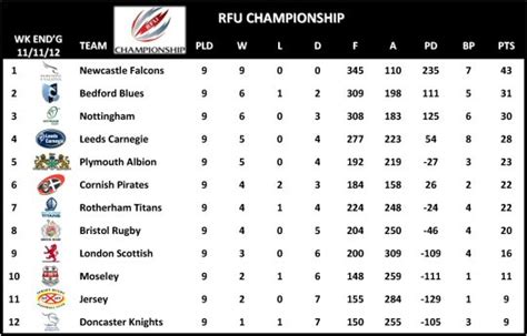 The Rugby Championship Table .